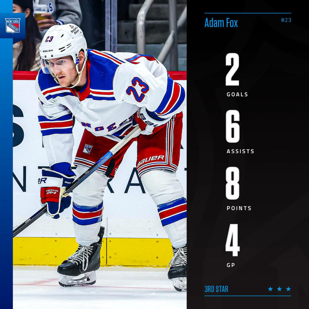 Adam Fox New York Rangers action shot with stats 2 goals 6 assists 8 points 4 games wallpaper
