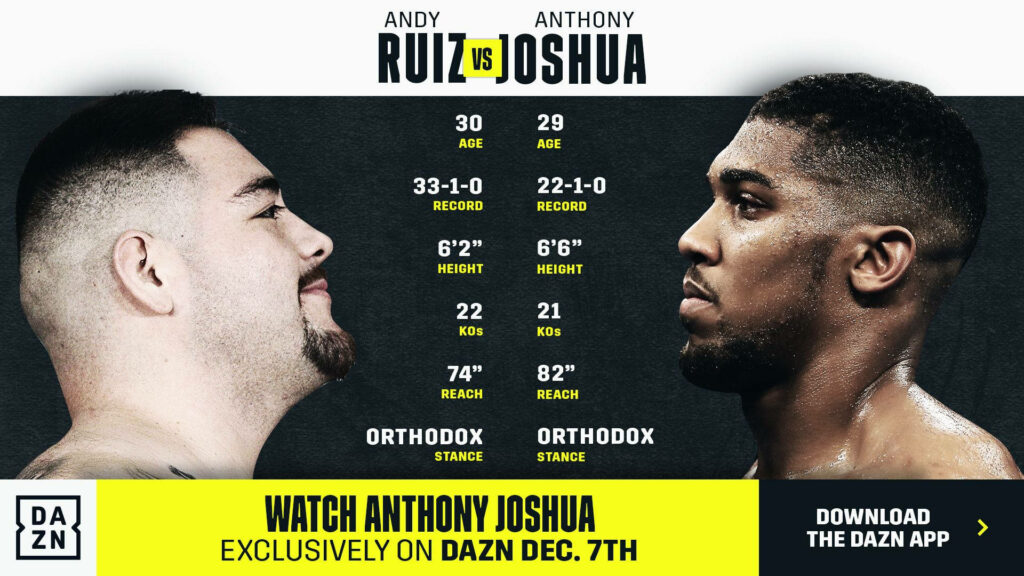 Heavyweight boxers Andy Ruiz Jr and Anthony Joshua fight stats comparison wallpaper background
