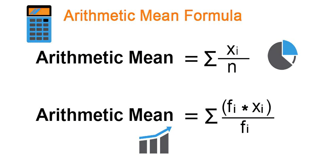Arithmetic Mean formulas wallpaper with calculator pie chart trend graph for student learning