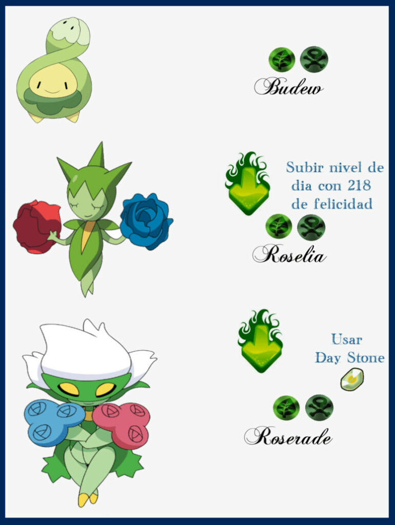 Evolutionary line of Budew Roselia Roserade with vibrant floral motifs anime-inspired wallpaper