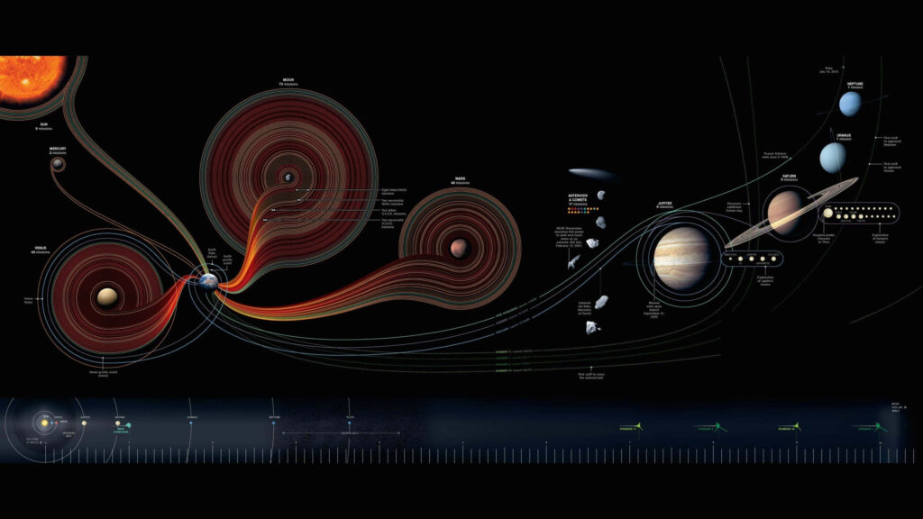 Educational Solar System Wallpaper: Detailed Celestial Design