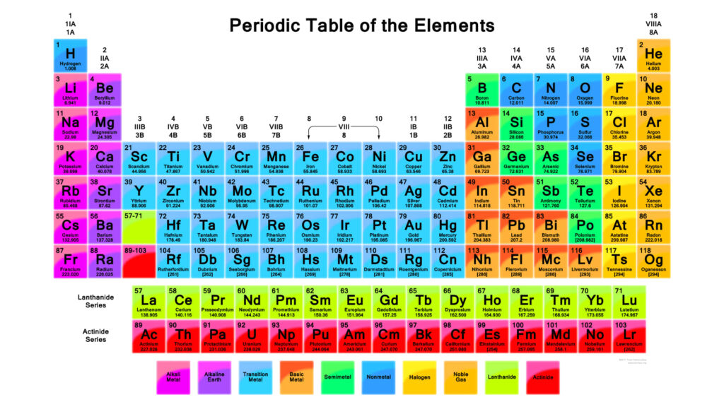 The Ultimate Guide: A Colorful and Comprehensive Periodic Table Wallpaper