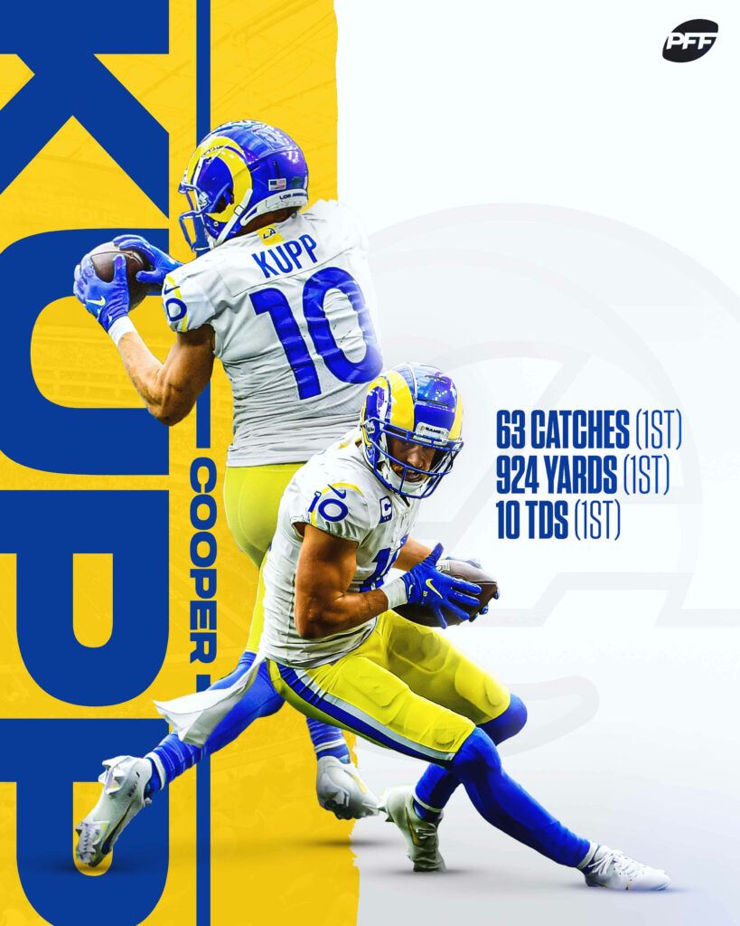 Cooper Kupp LA Rams dynamic collage with NFL stats catches yards touchdowns wallpaper background