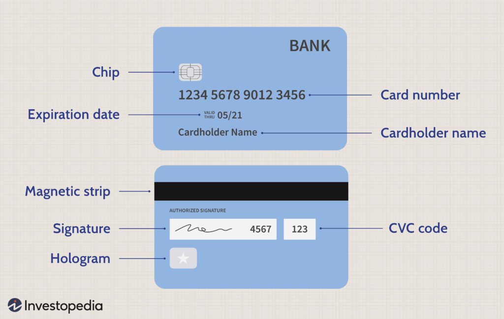 Blue bank card illustration showing chip number expiration date name strip signature hologram CVC Wallpaper