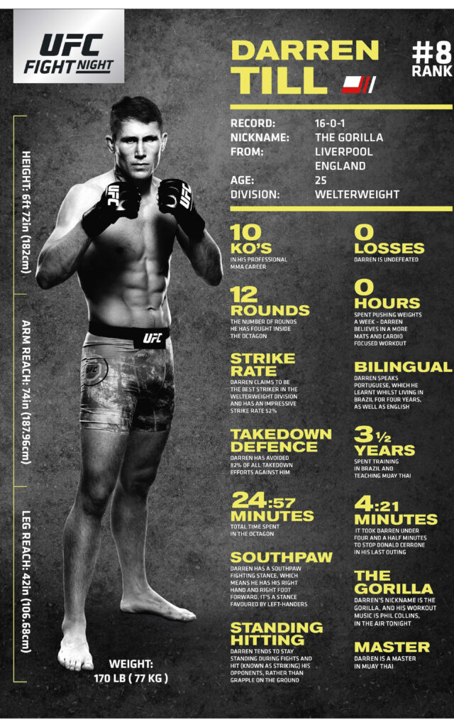 Darren Till UFC stats poster monochrome design with bold yellow highlights and fighting metrics Wallpaper