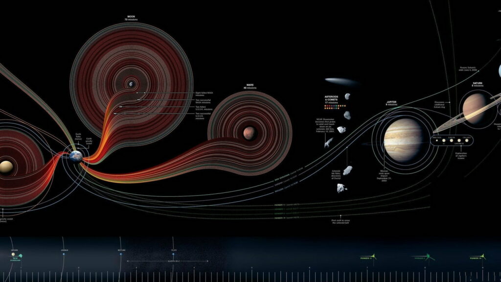 The Boundless Galactic Odyssey: A Hypnotic Journey through the Solar System Wallpaper