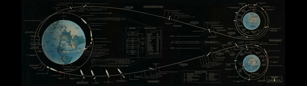 Rocket Science: Exploring Earth's Orbital Equations in Spectacular Dual Monitor Display Wallpaper