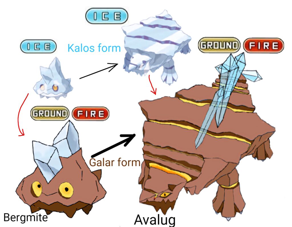 Creative Ground-Fire type redesigns of Bergmite Avalugg with original Kalos and Galar Ice forms wallpaper