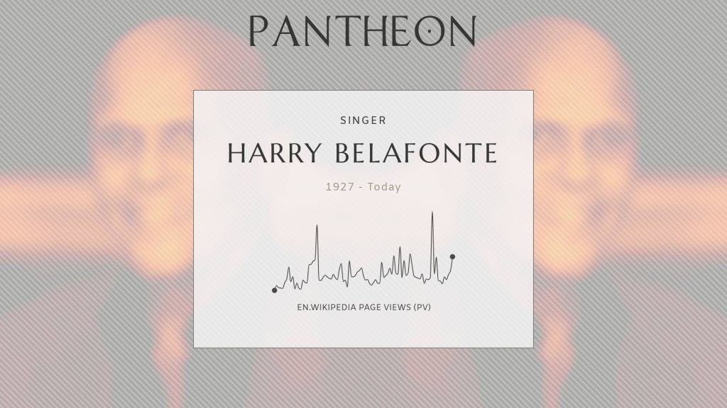 Minimalist wallpaper of Harry Belafonte Wikipedia page views Pantheon graph with abstract background