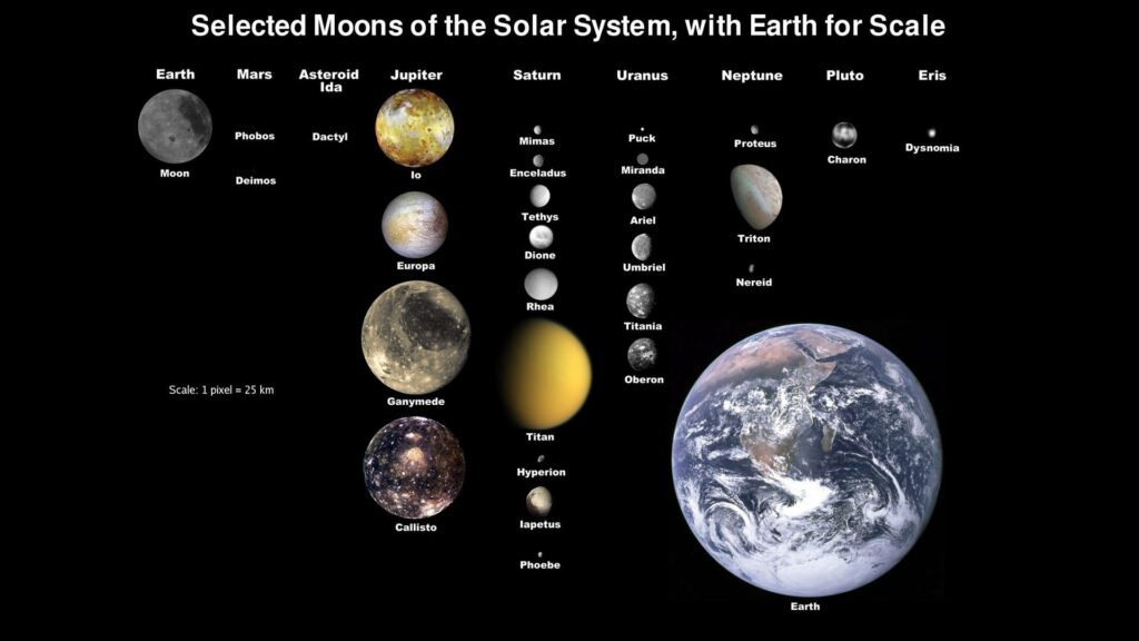 Stunning Solar System Moon Wallpaper: Scale Comparison with Earth