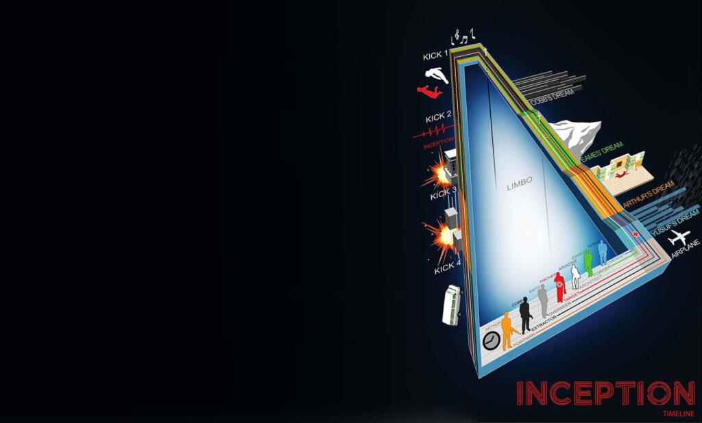 Inception dream layers wallpaper showing detailed timeline and key events of dreams within dreams