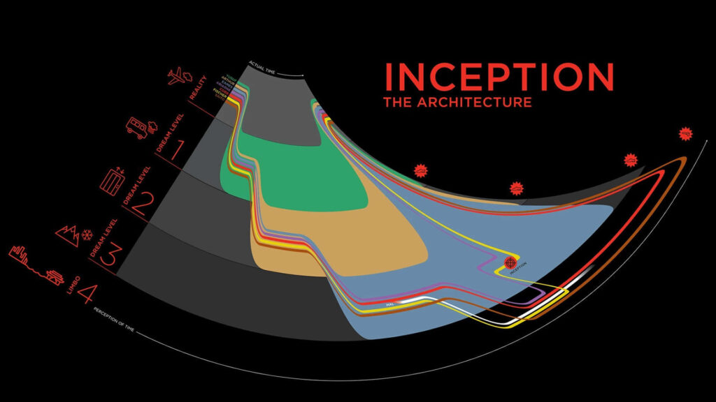 Inception inspired architectural diagram wallpaper showing complex multilayered dream design