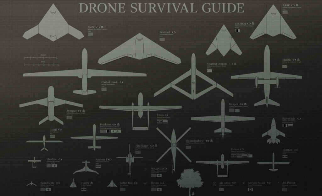 Minimalist grayscale Drone Survival Guide wallpaper showing diverse drone silhouettes with names