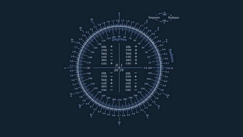 Minimalist dark blue unit circle wallpaper with degrees radians and quadrant function signs chart