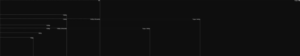 Minimalist Dark Triple Monitor Wallpaper with White Chart Lines
