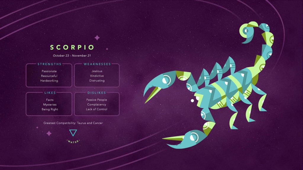 Minimalist Scorpio zodiac wallpaper with geometric scorpion deep purple space Water element design