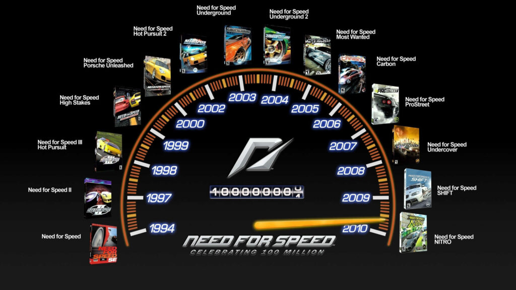 Need for Speed Wallpaper: Celebrating Racing Legacy & Milestones