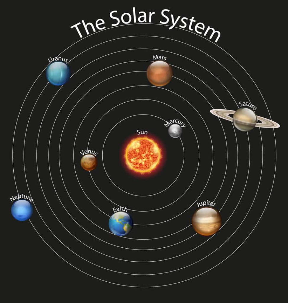 Solar System Top View: Labeled Planets on Dark Wallpaper Background