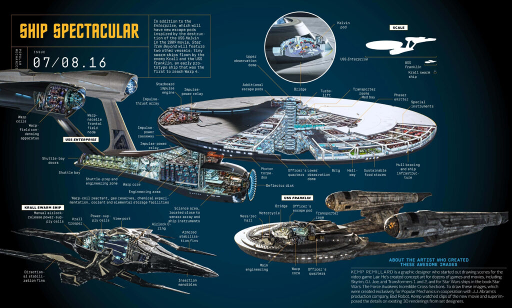 Star Trek Starship Wallpaper: Labeled Schematics & Cross-Sections