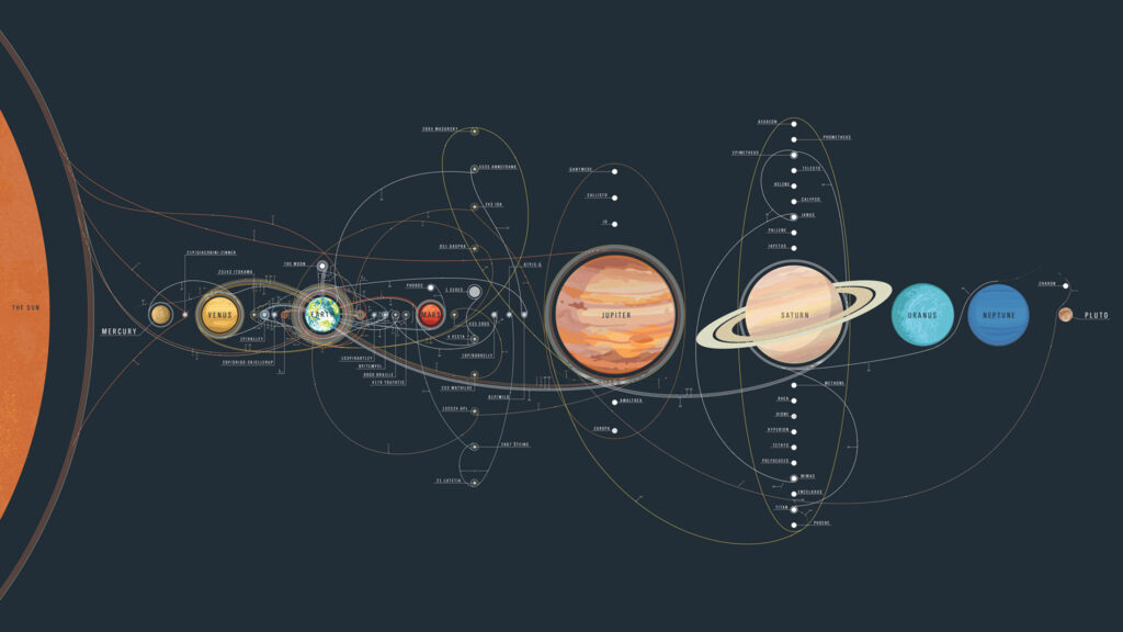 Stunning HD Solar System Wallpaper: Celestial Orbits & Cosmic Elements