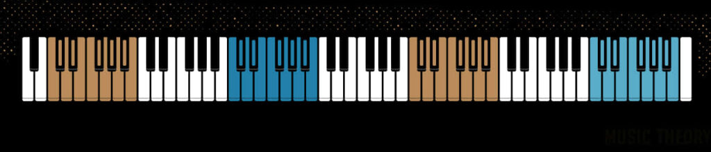 Colorful Piano Keyboard Wallpaper – Perfect for Music Lovers