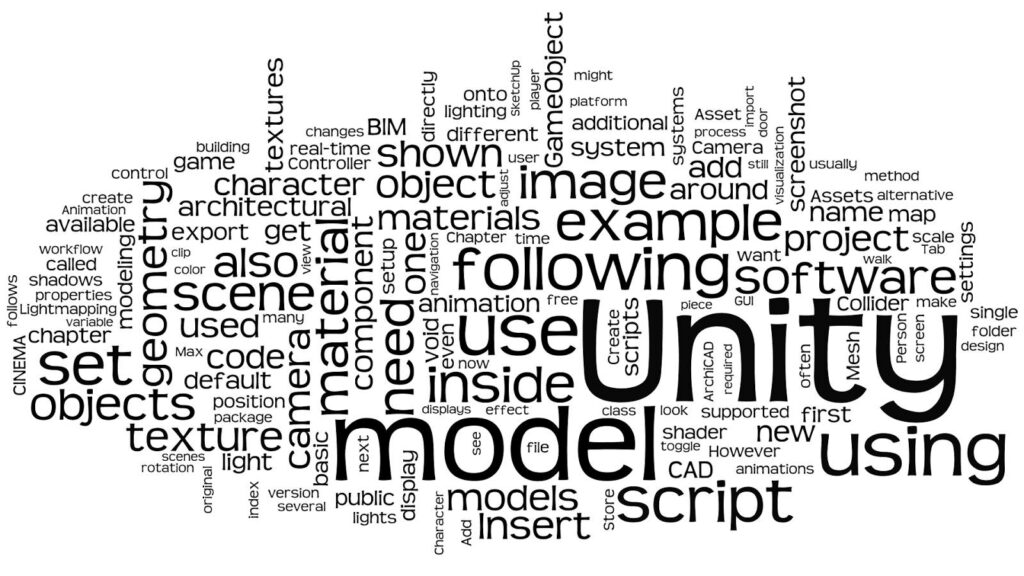Unity Word Cloud Wallpaper: Game Development Concepts in Black & White