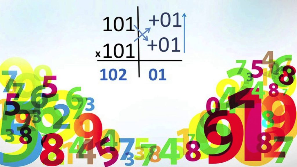 Vedic math multiplication 101x101 colorful numbers wallpaper vibrant educational background