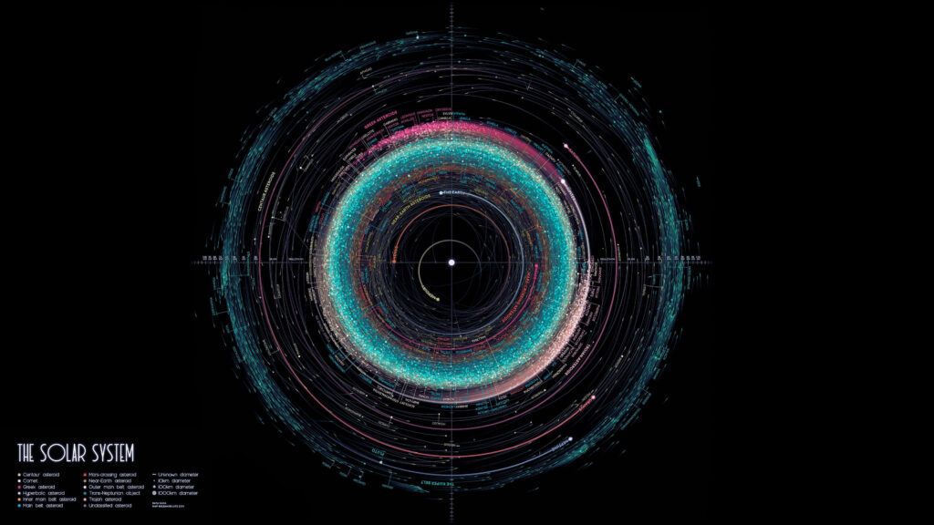 Stunning Solar System Wallpaper: Colorful Cornea-Inspired Design