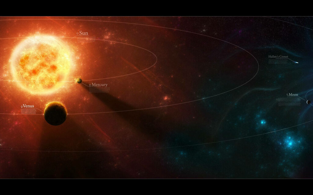 Vibrant Solar System Wallpaper: Blazing Sun & Labeled Celestial Bodies